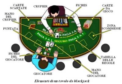 Blackjack Online Blackjack Online
